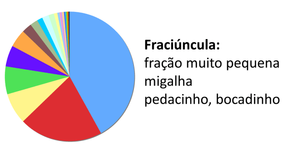 fraciúncula